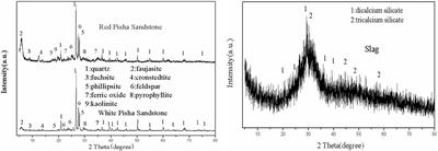 Strength development and hydration products of alkali-activated Pisha sandstone geopolymer cement